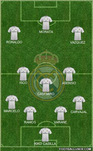 Real Madrid C.F. Formation 2016