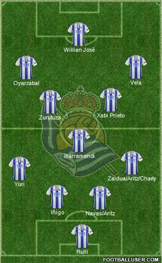 Real Sociedad S.A.D. Formation 2016