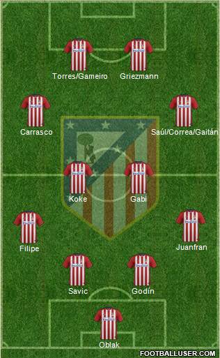 C. Atlético Madrid S.A.D. Formation 2016