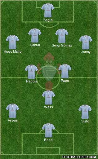 R.C. Celta S.A.D. Formation 2016
