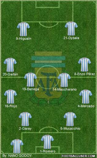 Argentina Formation 2016