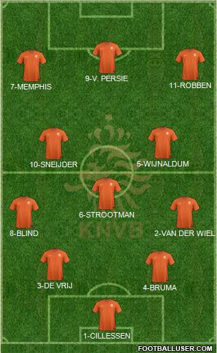 Holland Formation 2016