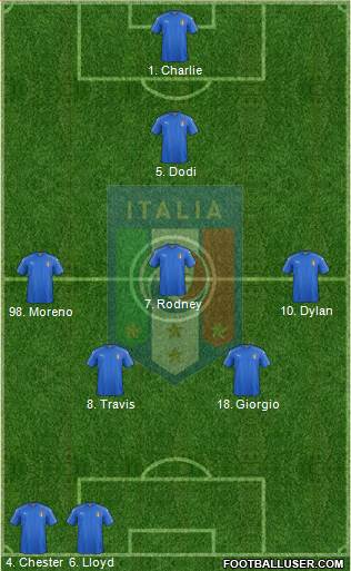 Italy Formation 2016