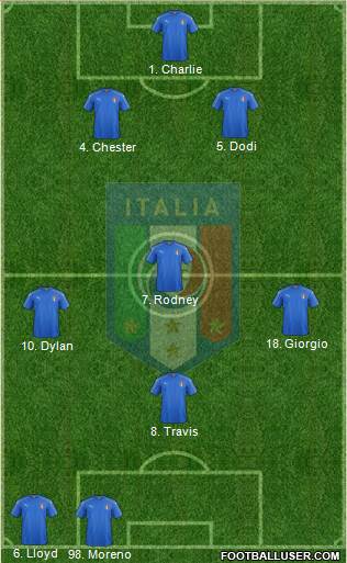 Italy Formation 2016