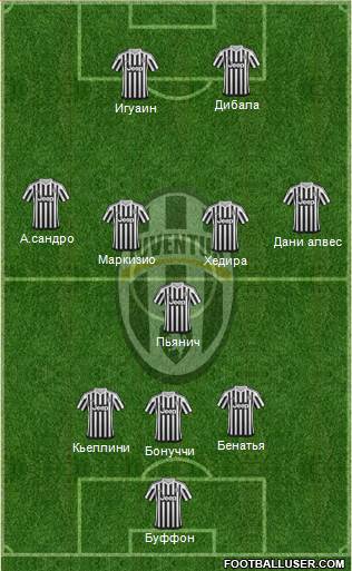 Juventus Formation 2016