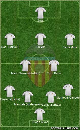 Valencia C.F., S.A.D. Formation 2016