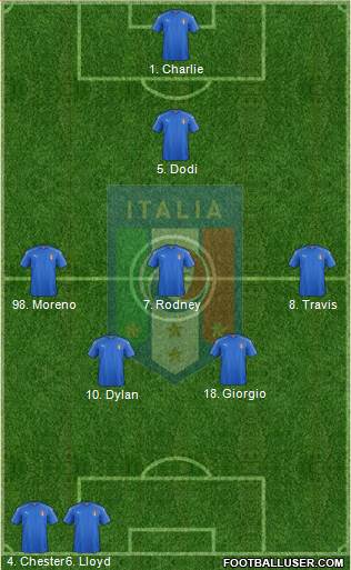 Italy Formation 2016