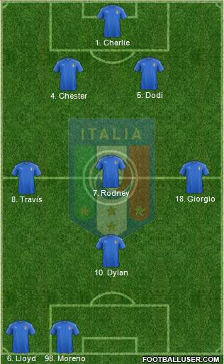 Italy Formation 2016