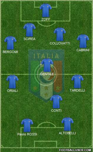Italy Formation 2016