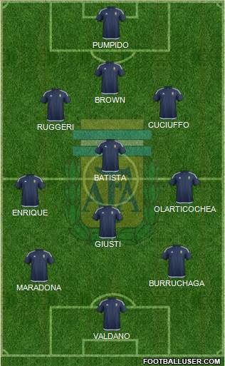 Argentina Formation 2016