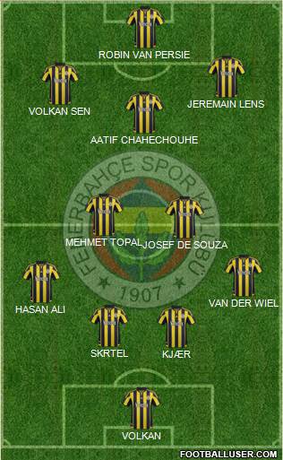 Fenerbahçe SK Formation 2016