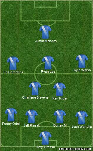 Hartlepool United Formation 2016