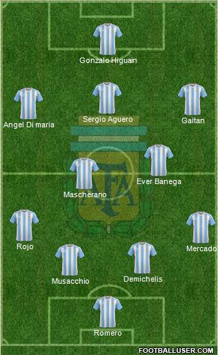 Argentina Formation 2016