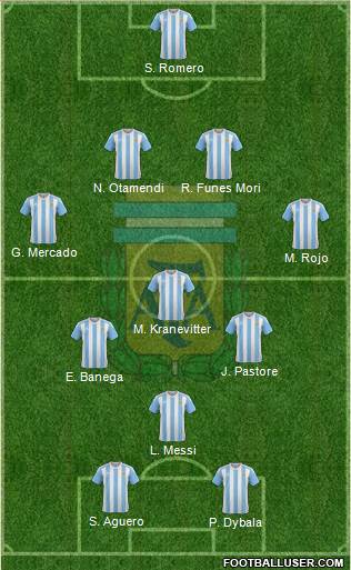 Argentina Formation 2016