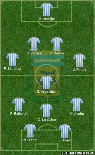 Argentina Formation 2016