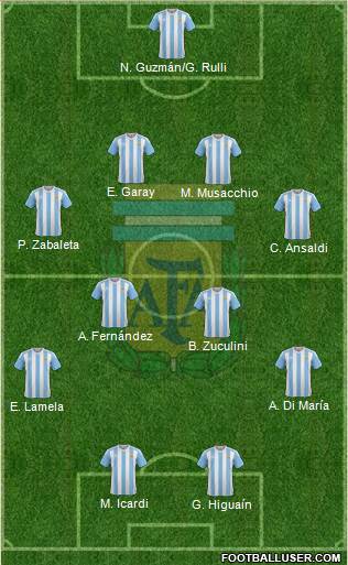 Argentina Formation 2016