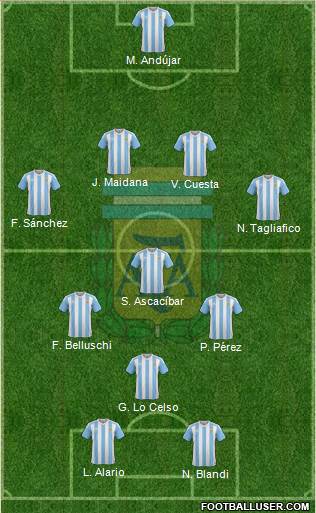 Argentina Formation 2016