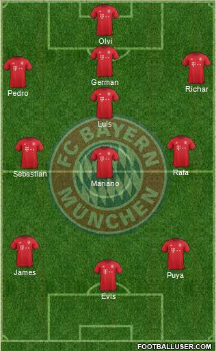 FC Bayern München Formation 2016