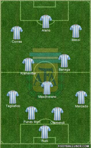 Argentina Formation 2016