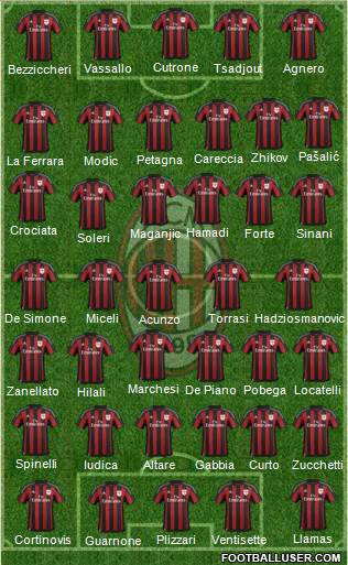 A.C. Milan Formation 2016