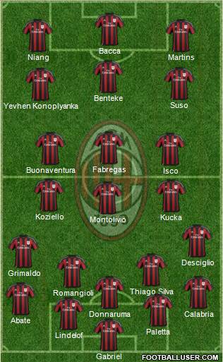A.C. Milan Formation 2016