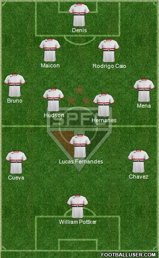 São Paulo FC Formation 2016