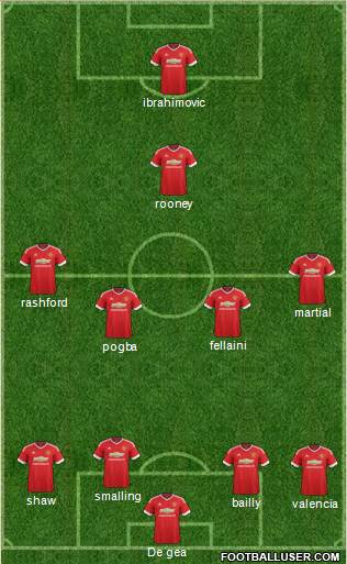 Manchester United Formation 2016