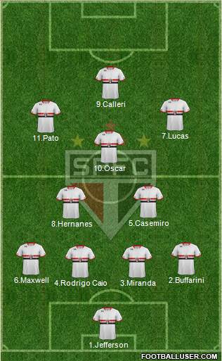 São Paulo FC Formation 2016