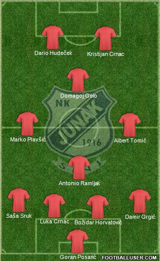 NK Junak Formation 2016