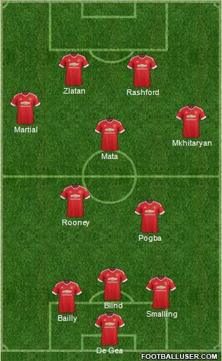 Manchester United Formation 2016