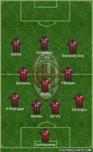 A.C. Milan Formation 2016