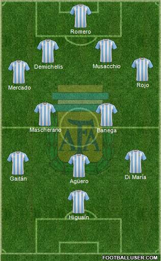 Argentina Formation 2016