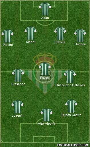 Real Betis B., S.A.D. Formation 2016