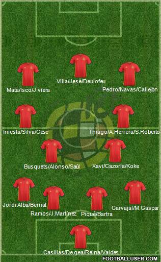 Spain Formation 2016