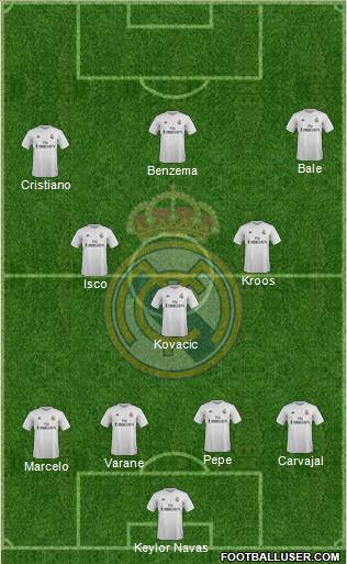 Real Madrid C.F. Formation 2016