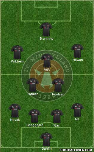 Football Club Midtjylland 1999 Formation 2016