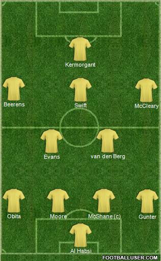 Reading 4-2-3-1 football formation