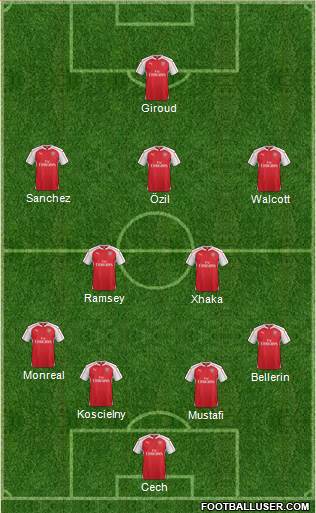 Arsenal Formation 2016