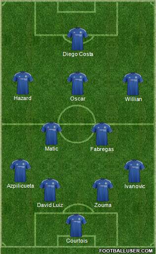 Chelsea Formation 2016