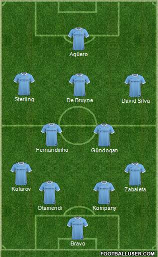 Manchester City Formation 2016