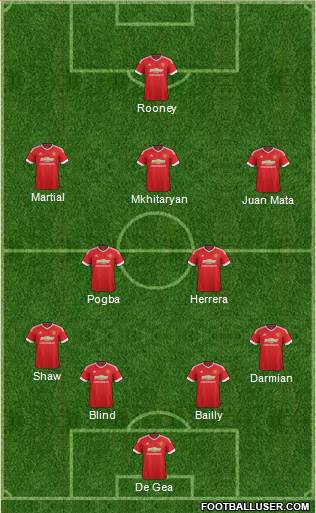 Manchester United Formation 2016
