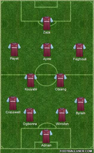 West Ham United Formation 2016