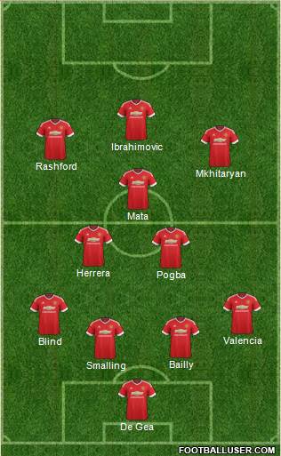 Manchester United Formation 2016