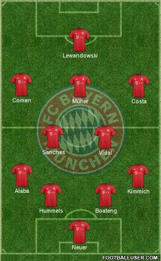 FC Bayern München Formation 2016