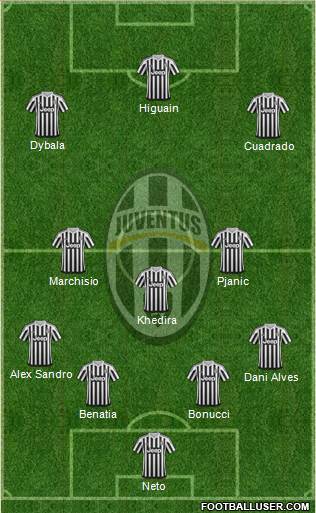 Juventus Formation 2016