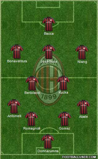 A.C. Milan Formation 2016