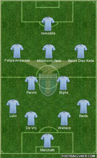 S.S. Lazio Formation 2016
