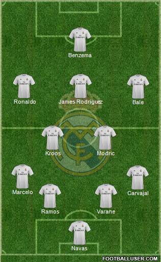 Real Madrid C.F. Formation 2016