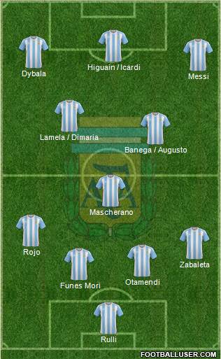 Argentina Formation 2016