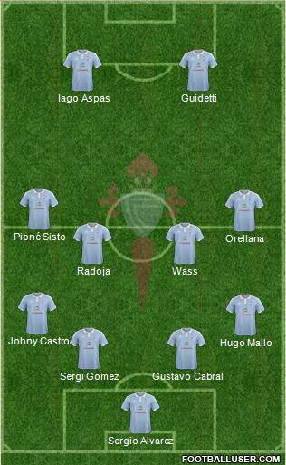 R.C. Celta S.A.D. Formation 2016